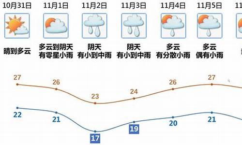 江门天气江门天气_江门天气预报查询15天