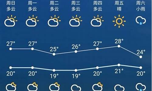 苏州天气一周预报查询_苏州一周天气预报7天准确最新消息