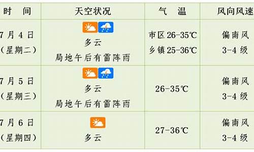 宁波未来30天天气预报_宁波未来3天天气预报