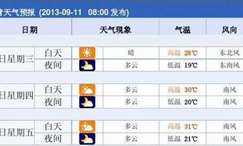 东营天气预报24小时降水量_东营天气预报24小时