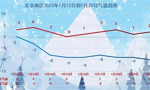 北京大兴天气预报_北京大兴天气预报一周 15天