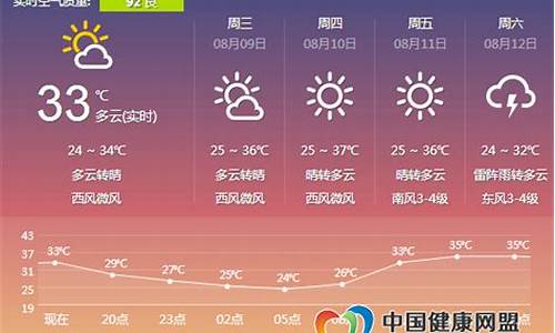 郑州市明天天气预报_郑州市明天天气预报24小时