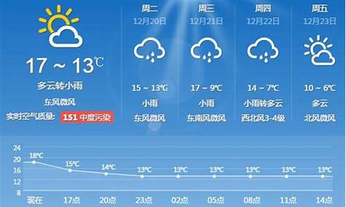 上海未来一周天气预报情况_上海未来一周天气预报查询表最新版最新消息今天