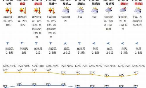 2021年春节天气预报_2021年春节天气预报潍坊