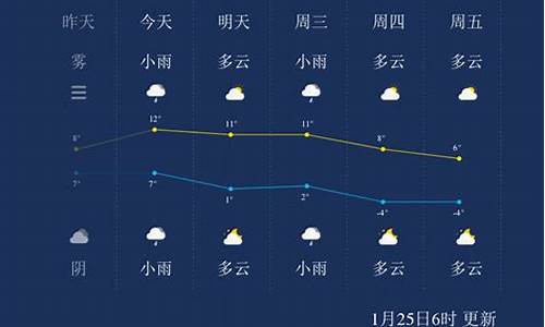 扬州一周天气预报10天查询表格_扬州一周天气预报10天查询表