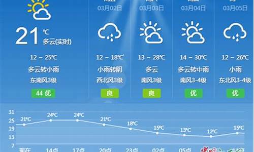 江西吉安一周天气预报30天查询最新消息_江西吉安一周天气预报10天