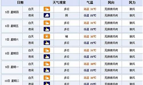 襄樊天气预报7天查询结果_襄樊一周的天气预报