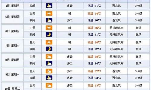 吐鲁番天气预报15天天气_吐鲁番天气预报15天天气预报阿勒泰