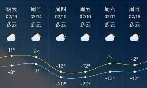 临沂一周天气预报查询表最新_临沂市一周天气预报报