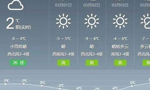 通辽最新天气预报15天天气预报查询_通辽一周天气预报15天天气预报情况最新