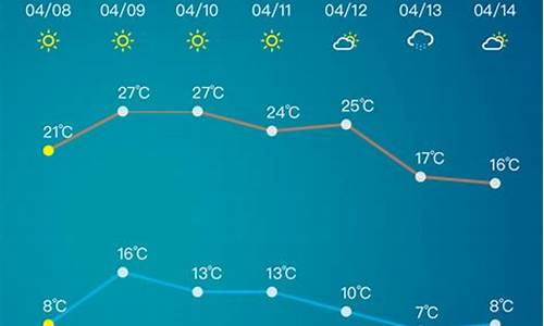 淄博天气预报15天天气预报_淄博天气预报15天天气预报