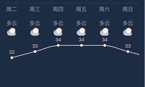 南宁天气南宁天气预报一周天气情况_南宁天气预报天气预报