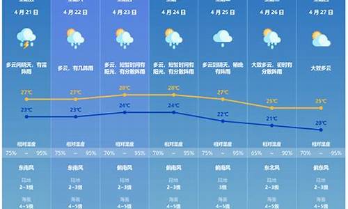 未来珠海一周天气预报情况_珠海未来几天天气预报