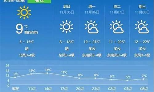 句容地区天气预报_句容天气预报15天最新消息查询