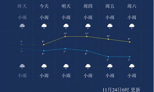 恩施市天气预报一周天气预报查询_恩施天气预报15天查询结果最新消息