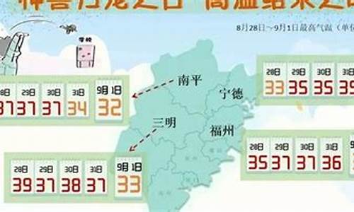 福安天气预报30天_福安天气预报30天查询百度百科下载