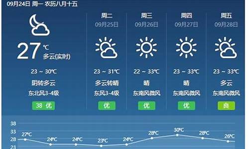 岚县天气30天预报_山西省岚县天气预报15天