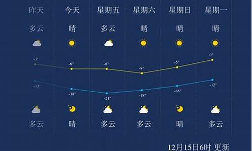 承德天气预报15天查询承_承德天气预报15天查询系统