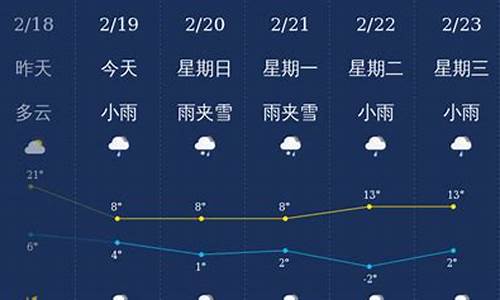 曲靖陆良天气预报春节_曲靖陆良天气预报