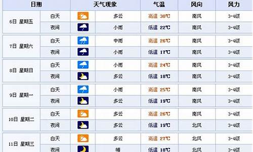 辽宁鞍山一周天气预报7天详情_鞍山天气预报7天15天