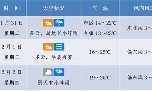 海口一周天气预报10天查询结果_海口一周天气预报10天查询结果表