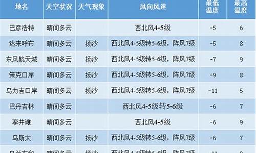 额济纳旗天气预报40天查询_额济纳旗天气预报