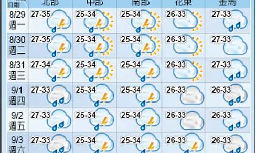 台北天气预报一周_台北天气预报7天