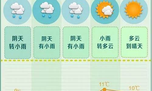 长沙一周天气预报查询15天气_长沙一周天气预报10天查询最新消息最新