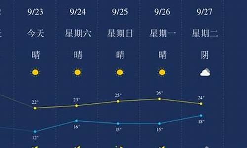 济宁市天气_济宁市天气预报30天一个月