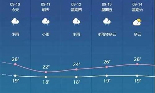 邯郸未来十五天天气预报_邯郸未来十五天天气预报15天