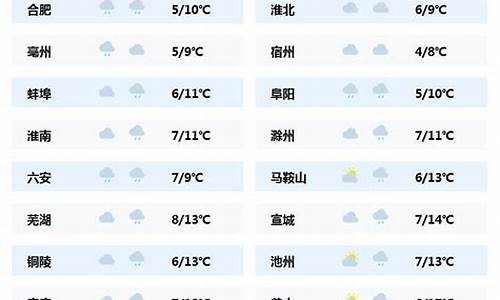 安徽六安天气预报4月份温度_安徽六安近一个月天气