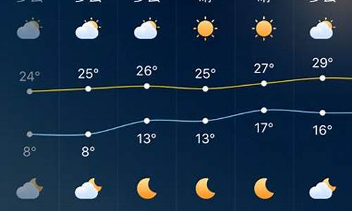 广东深圳一周天气预报7天详情最新查询结果_深圳一周天气预报查询2345