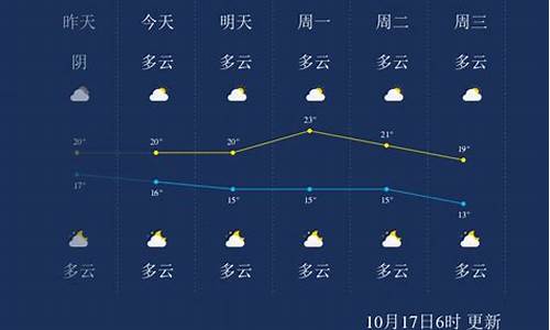 桂林天气预报一周天气15天天气_桂林天气天气预报15天查询