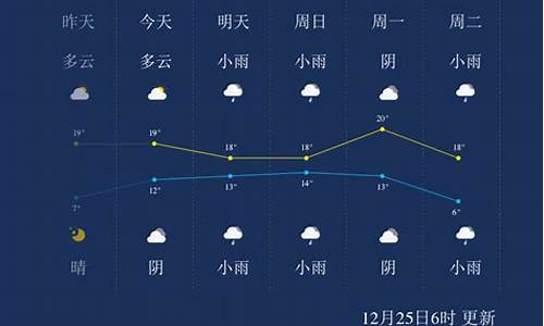 来宾一周天气预报15天查询最新消息_来宾一周天气预报15天查询最新消息表