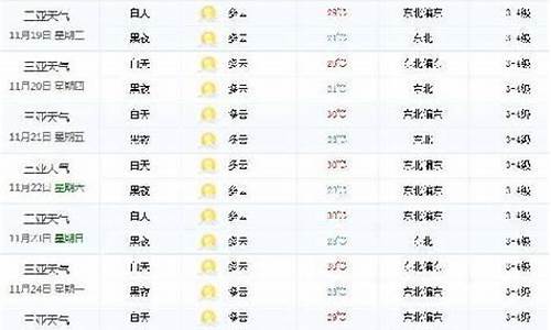 三亚气温最近15天查询 穿衣_三亚一周天气及穿衣情况