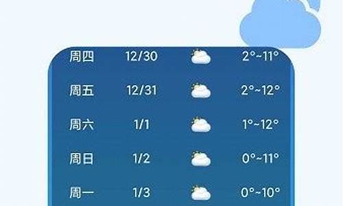 今日天气及穿衣指数_今日天气预报穿衣指数