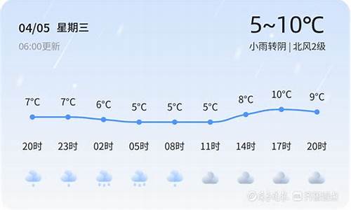 盘县天气天气_盘县天气天气预报7天