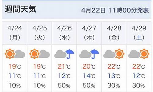 东京天气预报15天准确一览表_东京天气预报yahoo