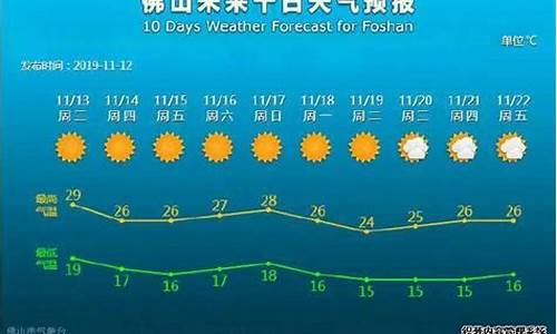 佛山未来一周天气预报情况查询最新_佛山未来一周天气预报情况查询最新