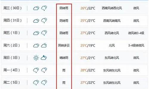 池州天气预报15天气报_池州天气 天气预报