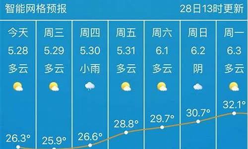 武汉未来15天天气预报15天_武汉未来15天天气趋势