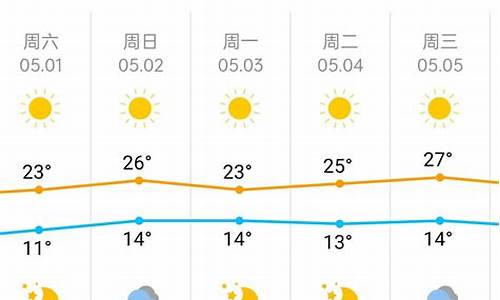 一周天气预报北京市天气情况分析最新_北京天气预报 一周