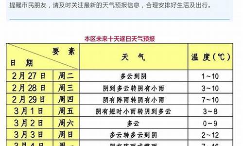 奉贤天气预报40天查询_奉贤天气预报40天查询(一个月)