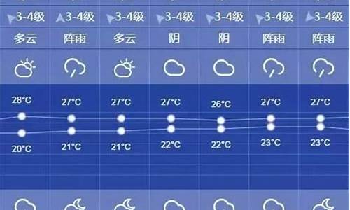 看看上海一周天气预报_上海一周天气上预报15天最新通知