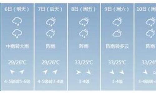 文昌天气预报一周天气_文昌天气预报24小时详情