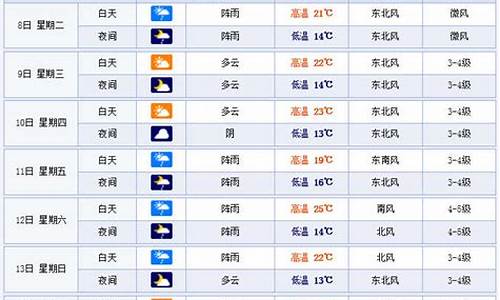 温州一周天气预报查询_温州一周天气预报