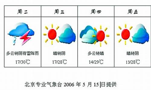 北京最近一周天气预报本地_北京最近一周天气预报七天查询表格