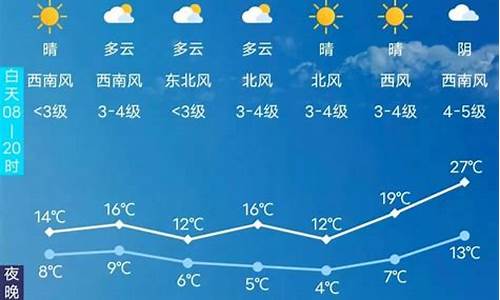 吉林长春一周天气预报15天天气预报情况最新消息_长春天气预报一周7天10天15天