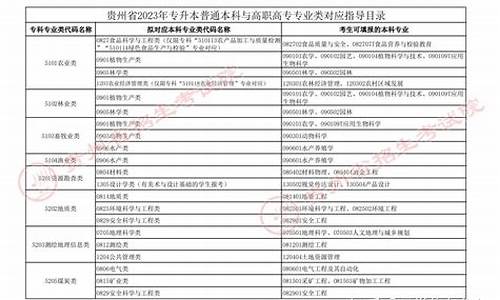 2023年专升本需要考些什么科目_2023年专升本最新政策