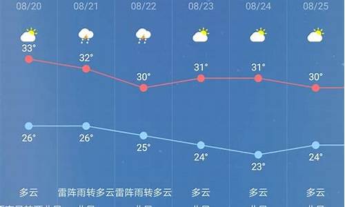 南京一周天气预报查询最新版_南京一周天气预报查询最新版